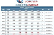 OG真人APP:2025多哈世乒赛赛程直播时间表 乒乓球男女单双打、混双签表对阵名单（全）